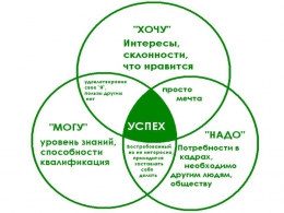 &quot;Какие тесты на профориентацию есть и как они работают.&quot;